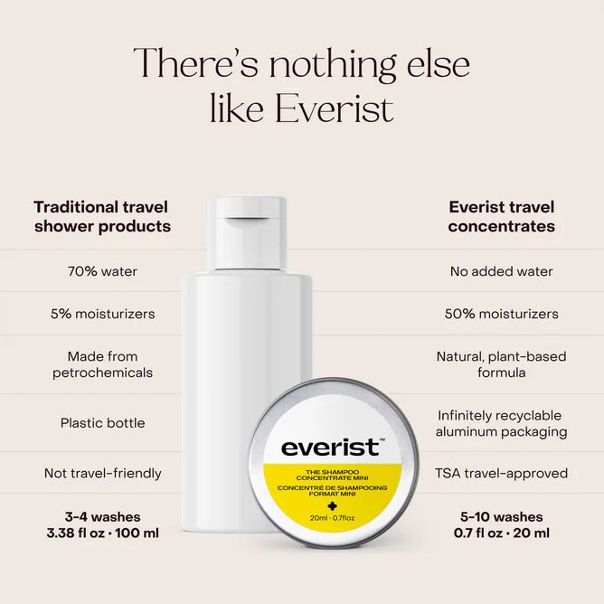 Everist Shampoo Concentrate - Premium  from Beyond the Hot Room - Just $24! Shop now at Beyond the Hot Room
